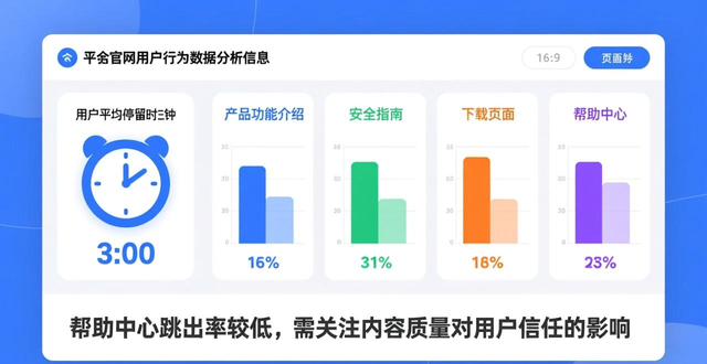 加密货币钱包搜索词分析_imToken官方网站用户数据剖析_深入了解imToken官方网站的用户数据分析