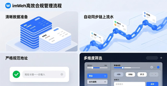 合规地址生成与审计_imToken钱包链上资产管理_如何通过imToken新地址实现合规管理与审计？