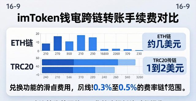 imToken钱包下载app的交易手续费与利息分析_钱包利息高吗_钱包分期是什么平台