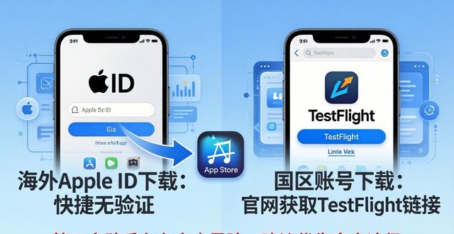 苹果应用商店imToken最新苹果下载流程对比_苹果程序商店_ios流程是什么意思