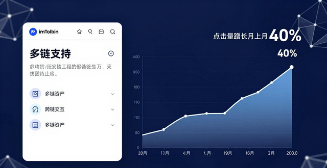 深度分析最新imToken官网下载的用户行为与偏好_黑龙江深度预约挂号网官网_年轻人行为偏好