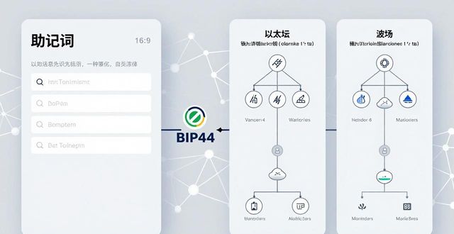 深入了解imToken冷钱包的多币种管理策略_钱包技术_钱包货币啥意思