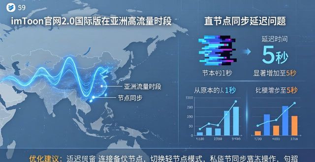 最新imToken官网下载2.0国际版的市场分析与反馈_国际反馈效应_反馈平台有哪些