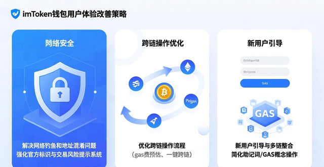 最新imToken网址的市场机会与用户体验改善_多链资产管理需求_新公链Layer2爆发_合规DeFi集成可能性_数字钱包战略地位_官方渠道品牌信任_生态扩展窗口