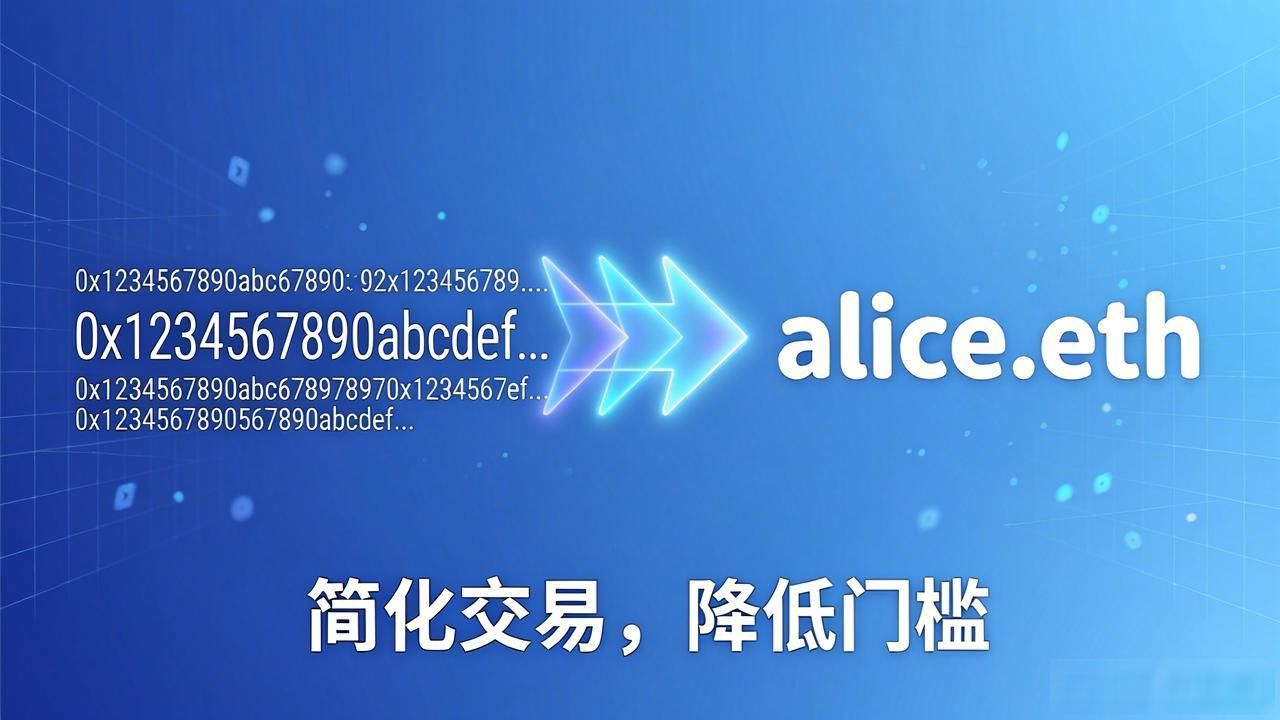 区块链域名解决数字身份所有权_区块链 域名_区块链域名简化钱包地址