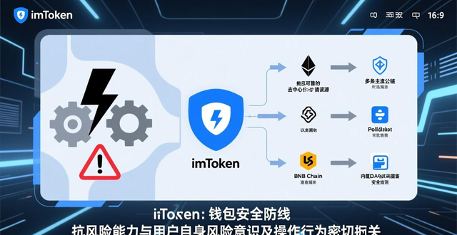 imToken钱包App在市场中的抗风险能力_imToken钱包App在市场中的抗风险能力_imToken钱包App在市场中的抗风险能力