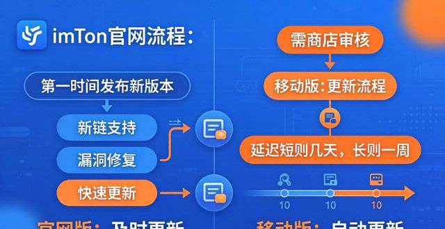 imToken官网版下载与移动版的比较_imtoken中国下载不了_imtoken官网下载教程