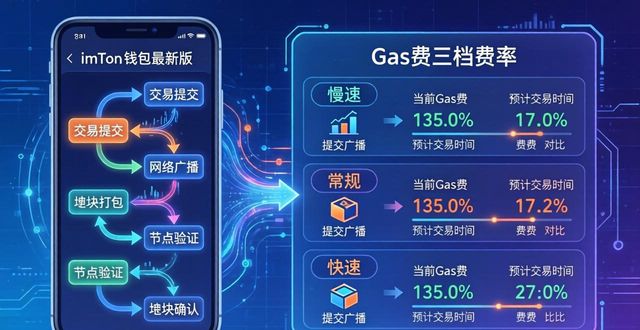 imtoken钱包最新版的实时数据更新与展示_imtoken钱包最新版的实时数据更新与展示_imtoken钱包最新版的实时数据更新与展示