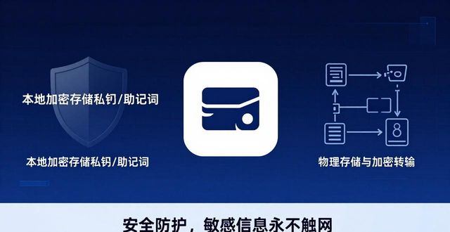 探索imToken钱包安卓版的强大功能与优势_钱包app安全可靠吗_钱包app是干什么用的