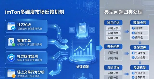 正版win8系统下载官网_正版win7官网下载_imToken官网正版下载的市场反馈机制与复盘
