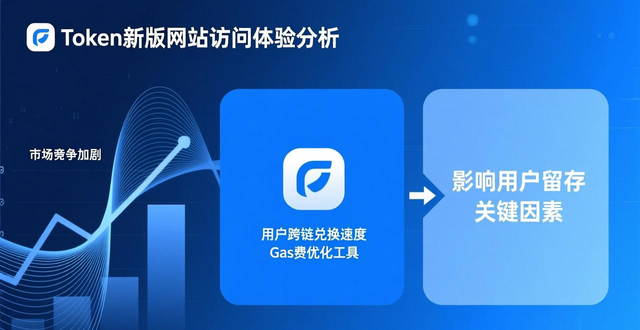 最新imToken网址的用户体验与市场调查_imToken市场表现_imToken用户体验