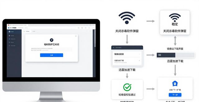 psp最新系统版本661_如何在不同操作系统上顺利下载token最新版本，确保每位用户都能愉快使用。_华为p9最新系统版本