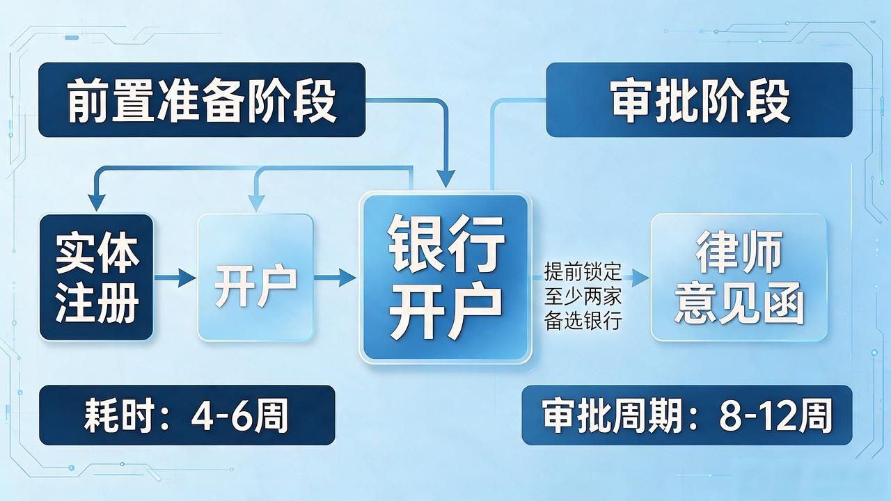 开曼数字货币牌照怎么申请？条件、费用、周期、避坑全说清
