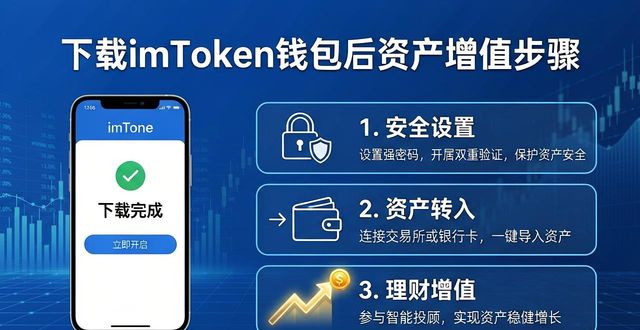 数字钱包中的资产如何变现_钱包数字货币是怎样的骗局_如何通过imToken钱包官网app下载实现数字资产增值？